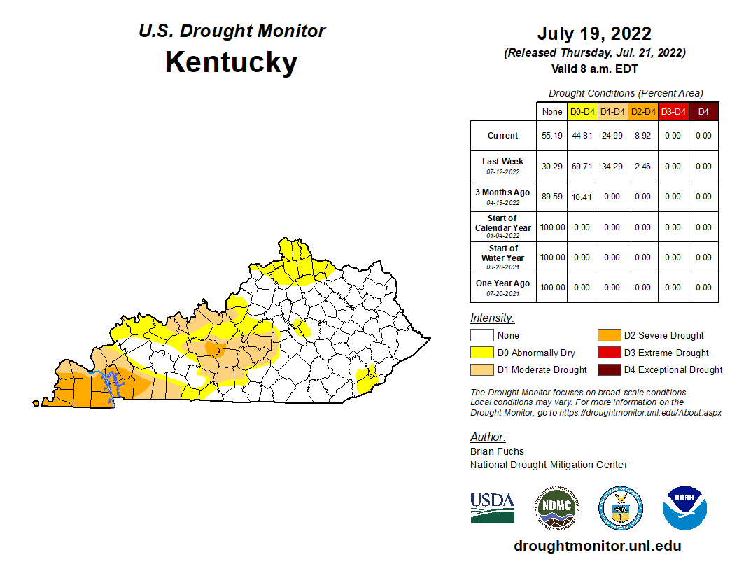 Current as of July 19